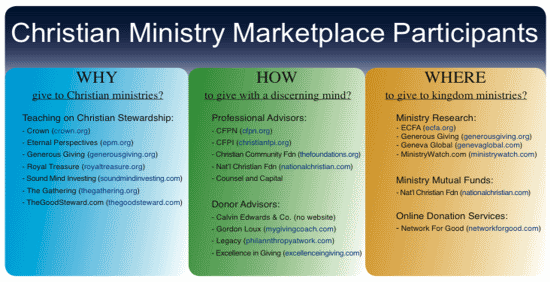 Christian Ministry Marketplace Participants