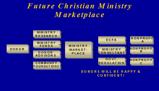 Future Christian Ministry Marketplace